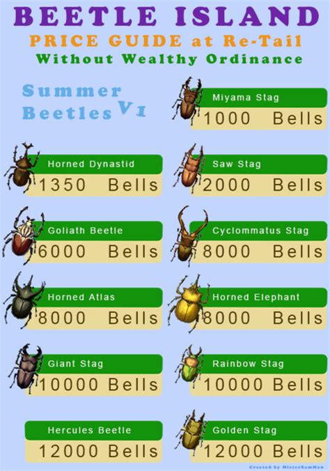 beetle prices in new leaf|bugs in new leaf.